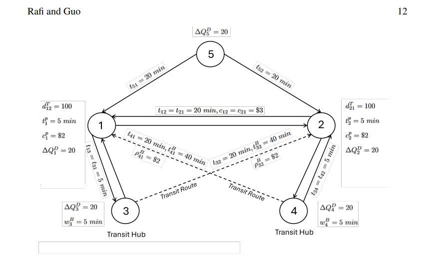 Multi-agent Multimodal Mobility figure