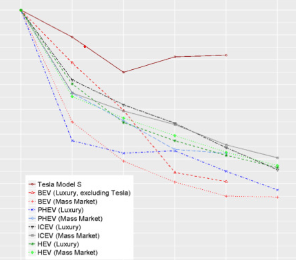 Residual Value Analysis figure