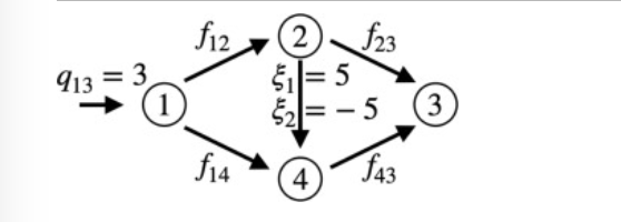 System-Level Info Sharing figure