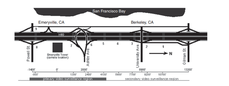 Traffic Speed Estimation figure