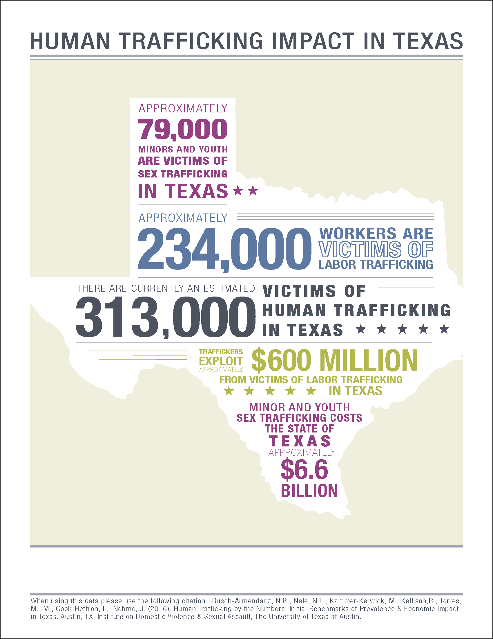 Statewide Human Trafficking Mapping Project For Texas 2016 Idvsa