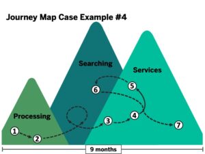 Journey Map Case Example #4