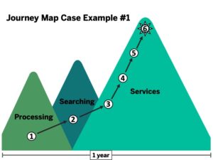 Journey Map Case Example #1