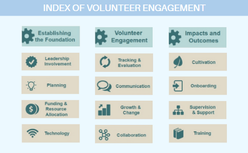 Index of Volunteer Engagement | Institute for Organizational Excellence