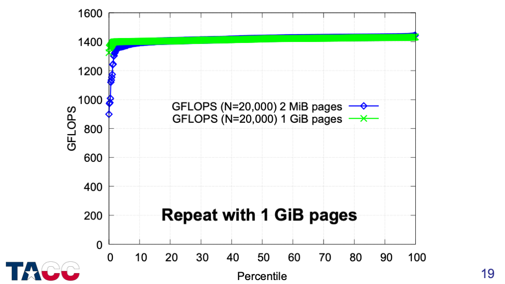 cache coherence multi step instruction