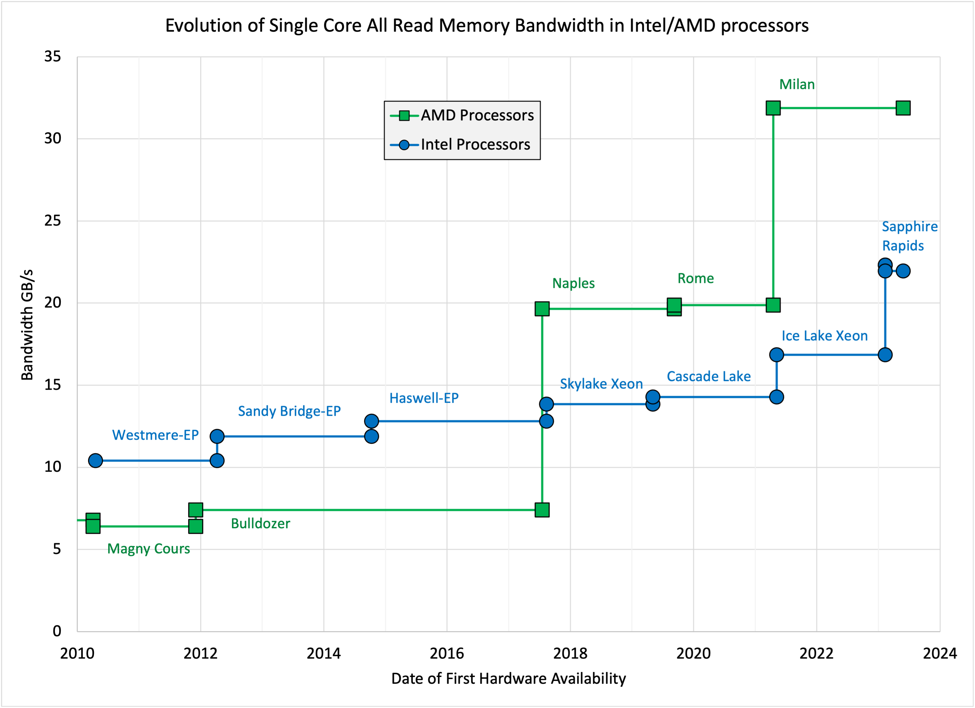 Blue Protocol Benchmark Released Including Impressive Character