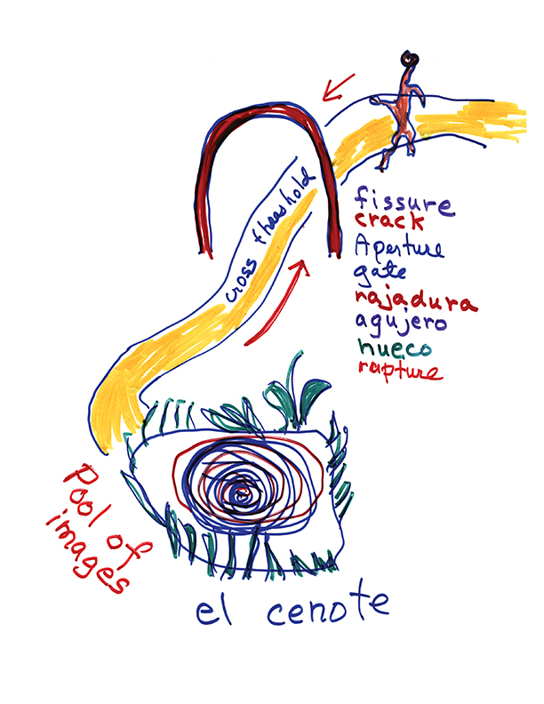 Anzaldúa across Borders: A Traveling Thought Gallery