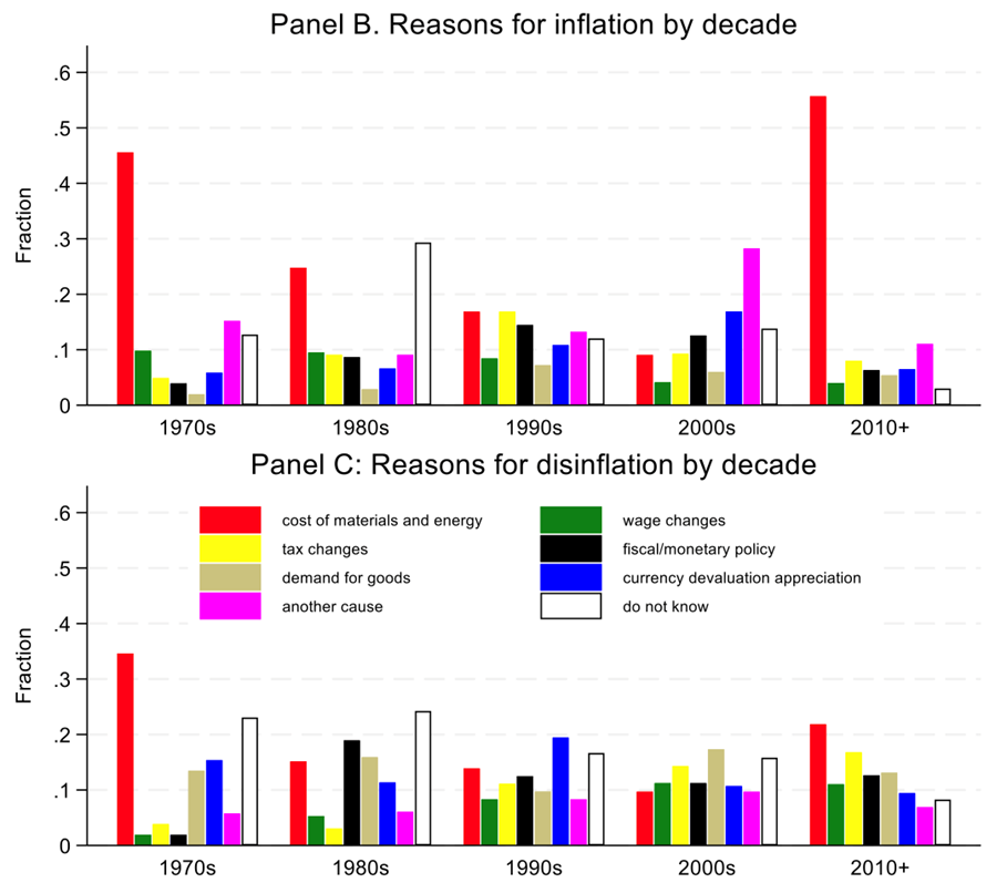 Reasons for inflation by decade