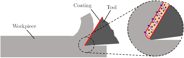 Cutting tools in the 21st century