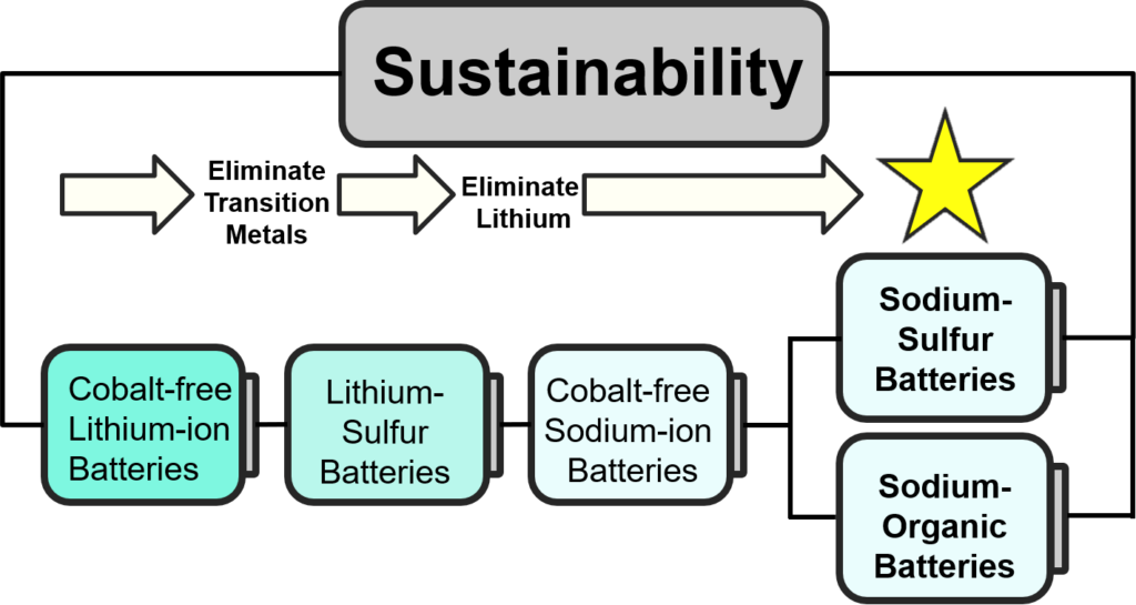 Lithium Ion Batteries2
