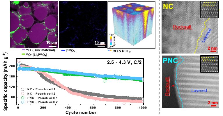 Beyond Lithium Ion Batteries3