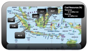 map-indonesia-coal-resources