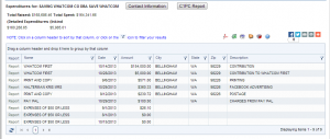 Save Whatcom Expenditures