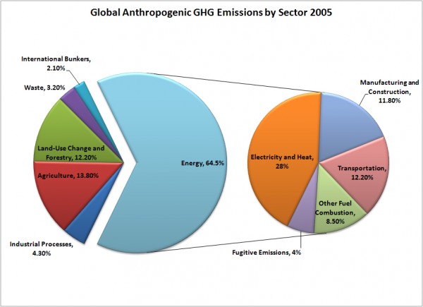 Historic Electricity Generation Across Countries by Fuel Source