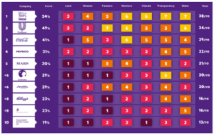 Big_Food_Oxfam_Scorecard