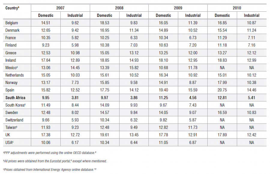 Eskom’s Role In South Africa’s Electricity Generation And Efficiency