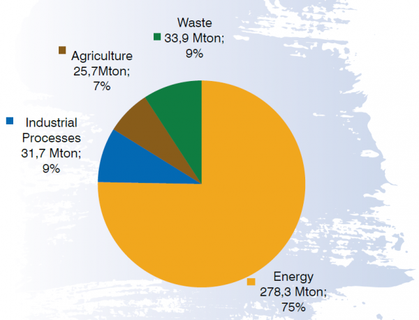 Energy Efficiency as a Solution to Turkey’s Growing Energy Demand