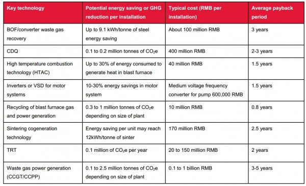 The Iron and Steel Industry in China: Part II