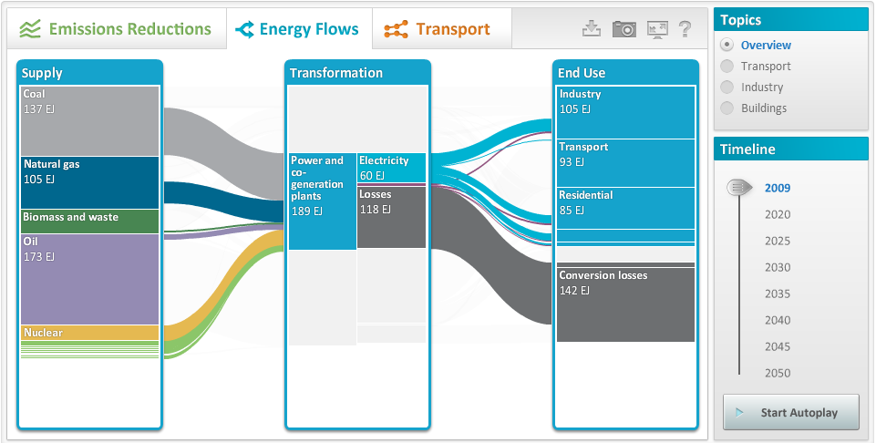 energyFlowChart
