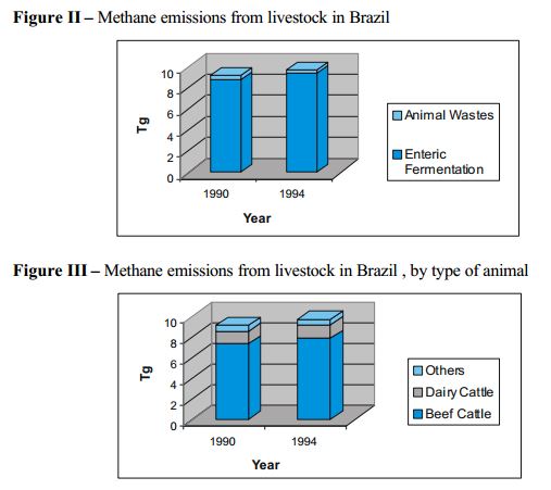 Enteric fermentation