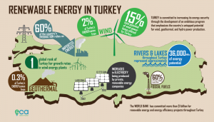 World Bank Assessment
