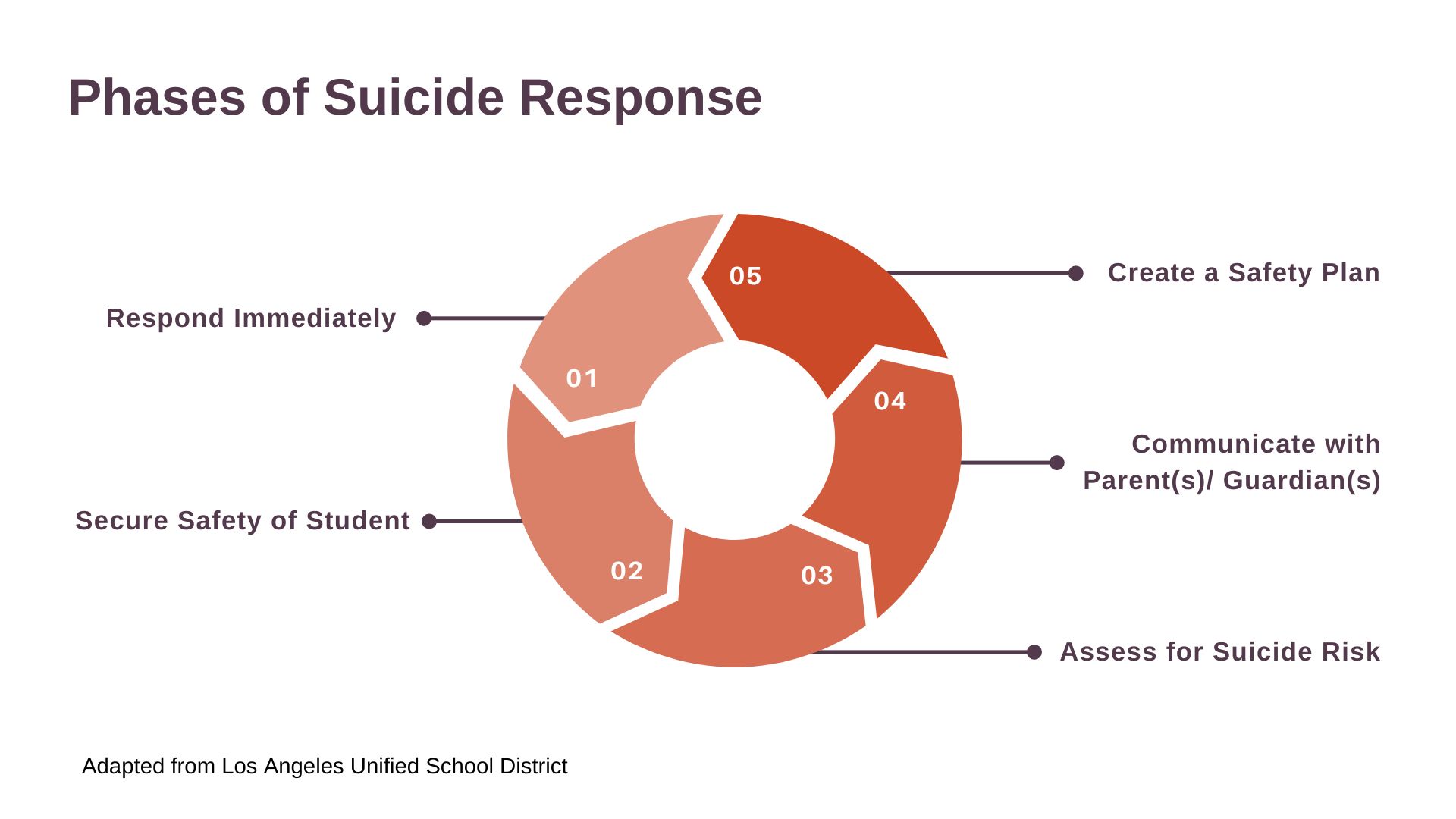 Webinar Insights: Self-Harm, Suicide Awareness, and Prevention in ...