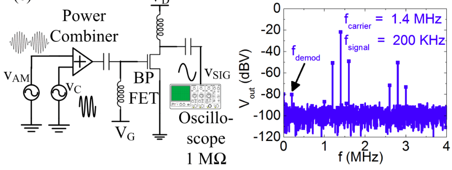 Silicene FET device.