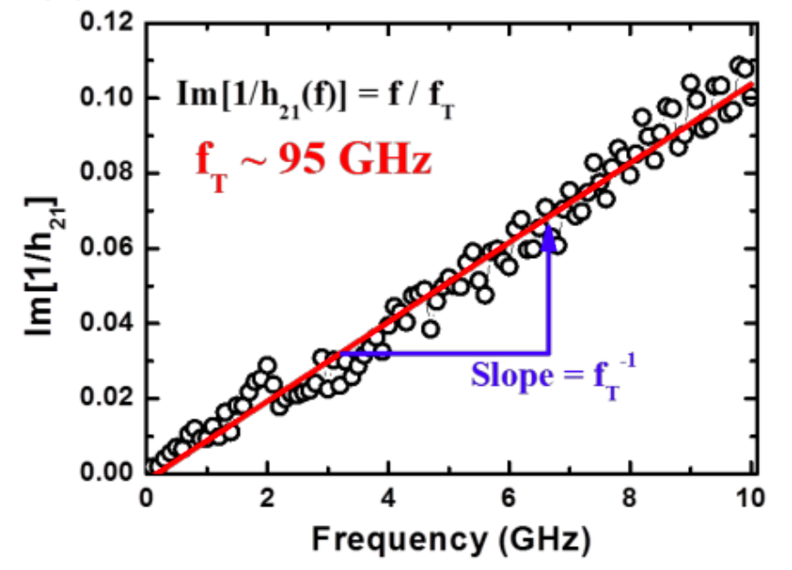 Silicene FET device.