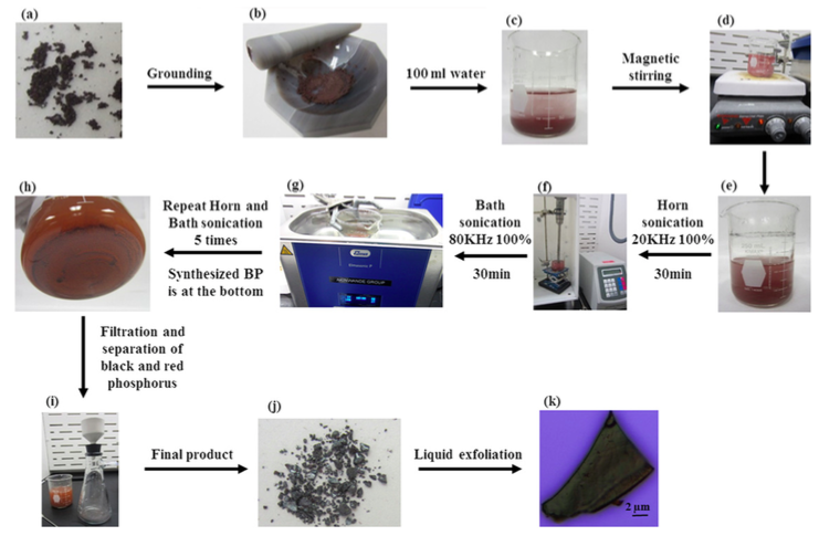 Silicene FET device.