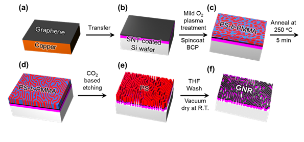 Silicene FET device.