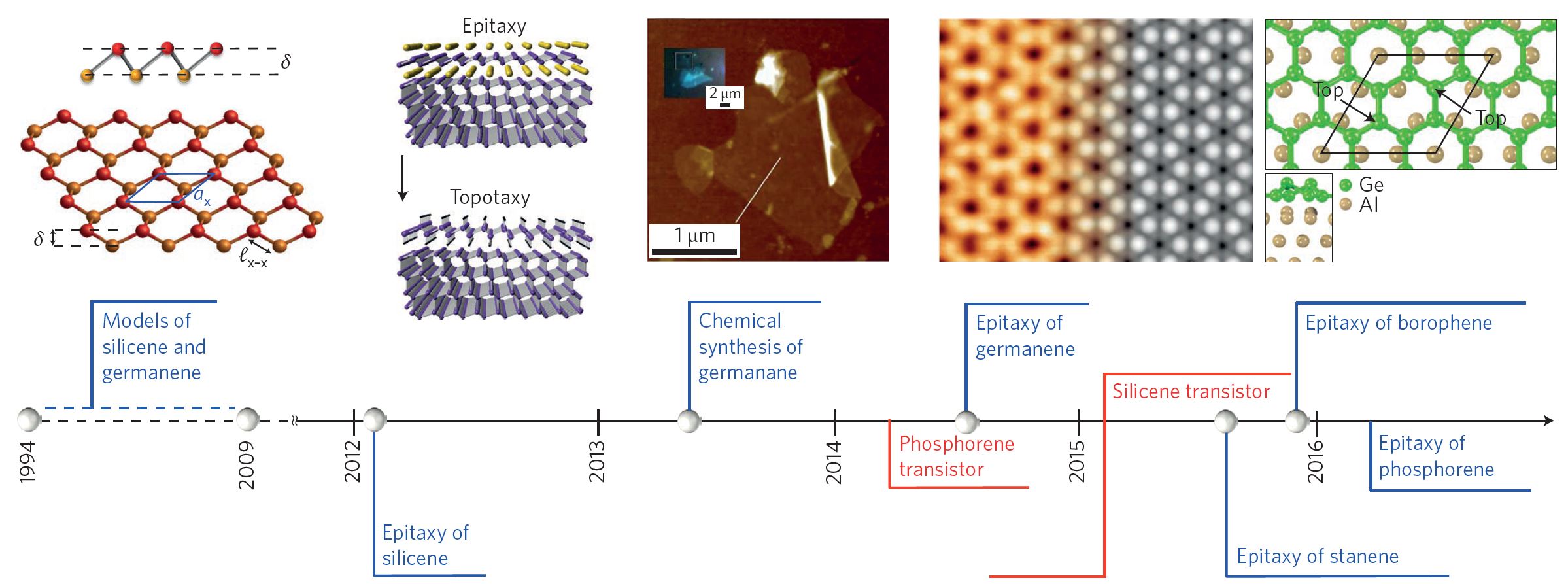 Silicene FET device.