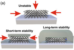 Silicene FET device.
