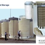 Dry Cask Storage