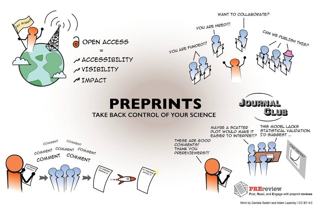 Infographic about positive aspects of preprints