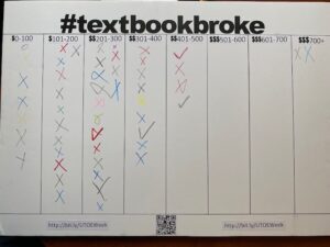 graph showing cost of course materials for students