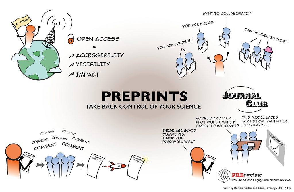 Infographic about positive aspects of preprints