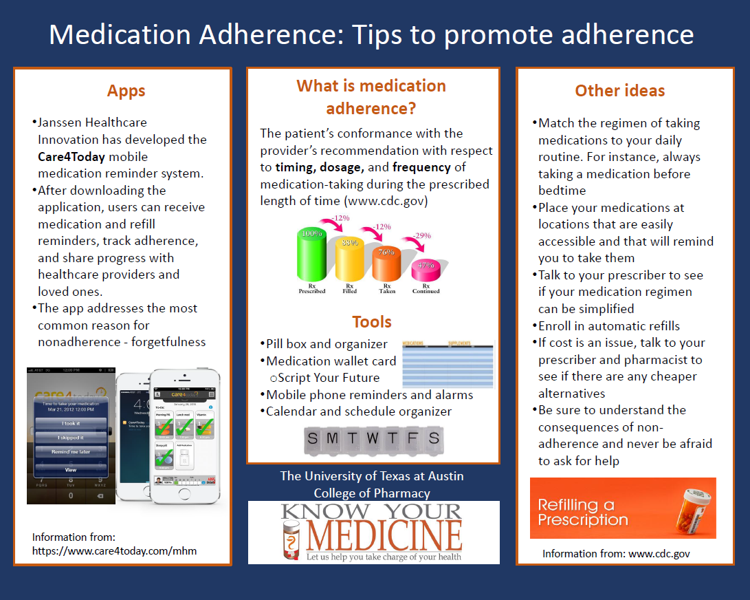 Medication Adherence: Tips to promote adherence. Apps (Janssen Healthcare Innovation has developed the Care4Today mobile medication reminder system. After downloading the app, users can receive medication and refill reminders, track adherence, and share progress with healthcare providers and loved ones. The app addresses the most common reason for nonadherence - forgetfulness. Information from https://www.care4today.com/mhm). What is medication adherence? (The patient's conformance with provider's recommendation with respect to timing, dosage, and frequency of medication-taking during prescribed length of time (www.cdc.gov). Tools (pill box and organizer. Medication wallet card - Script your future. Mobile phone reminders and alarms. Calendar and Schedule organizer). Other ideas (match regimen of taking meds to your daily routine - for instance, always take a medication before bedtime. Place meds at locations that are easily accessible and will remind you to take them. Talk to prescriber to see if med regimen can be simplified. Enroll in auto refills. If cost is an issue, talk to prescriber and pharmacist about cheaper alternatives. Be sure to understand consequences of non-adherence and never be afraid to ask for help). Information from www.cdc.gov. The University of Texas at Austin College of Pharmacy Know Your Medicine.
