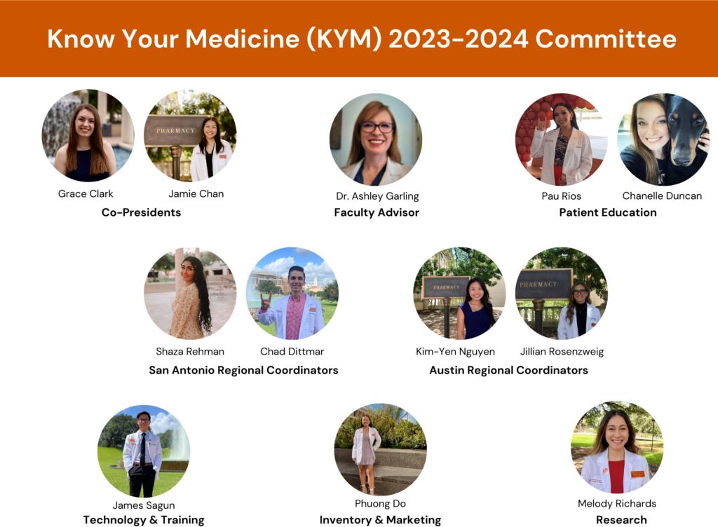 Know Your Medicine (KYM) 2023-2024 Committee - Co-Presidents Grace Clark and Jamie Chan, Faculty Advisor Dr. Ashley Garling, Patient Education Pau Rios and Chanelle Duncan, San Antonio Regional Coordinators Shaza Rehman and Chad Dittmer, Austin Regional Coordinators Kim-Yen Nguyen and Jillian Rosenzweig, Technology & Training James Sagun, Inventory & Marketing Phuong Do, Research Melody Richards