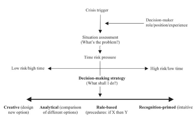 perspective-1-crisis-management-in-public-administration