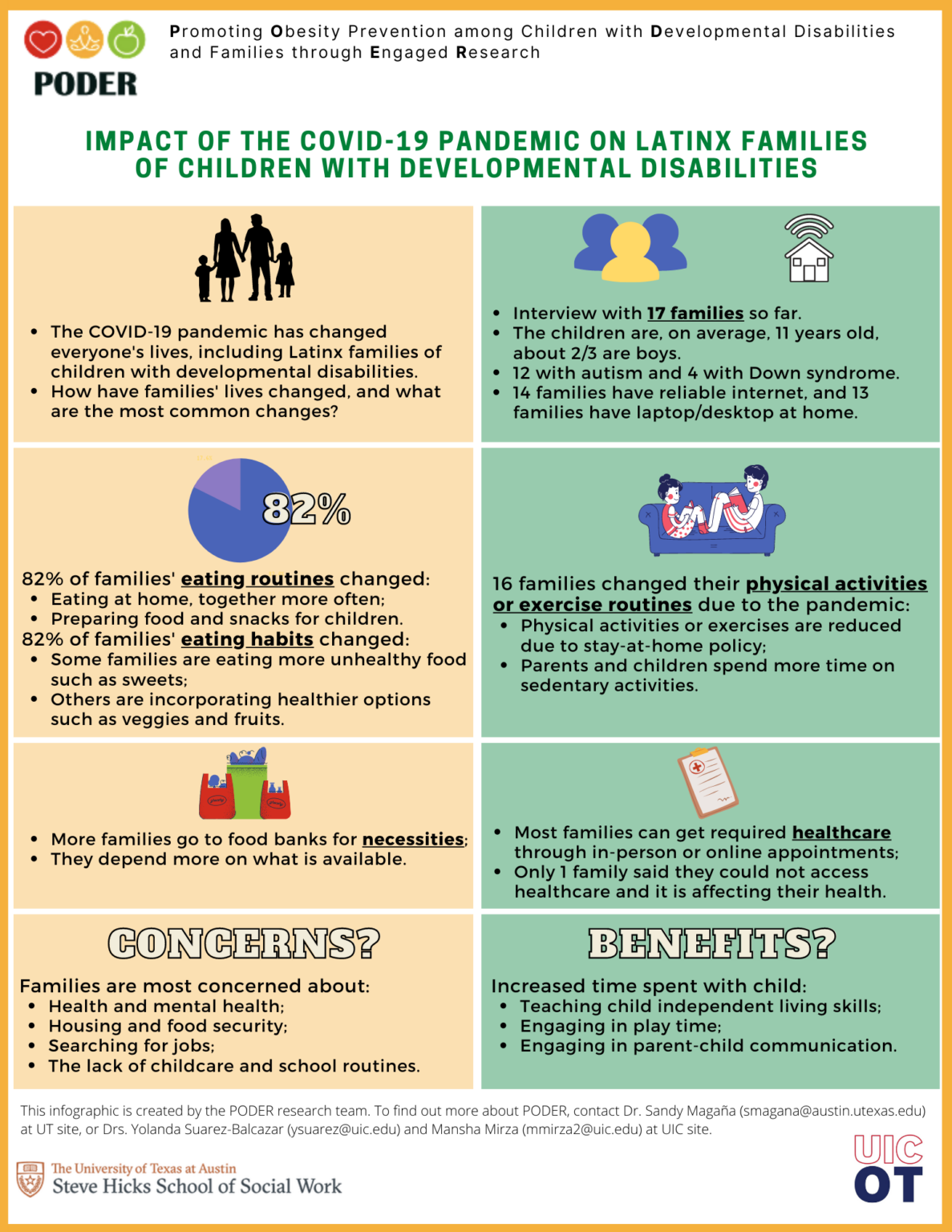 poder-infographic-english-2