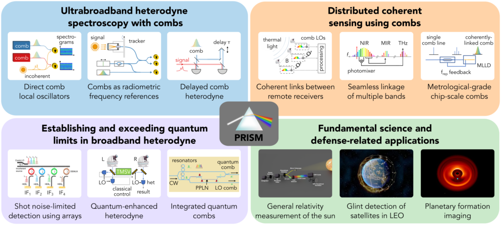 This image has an empty alt attribute; its file name is Overview-b-1024x460.png