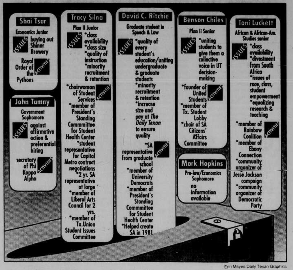 Graphic from the Daily Texan outlines Luckett and other candidates' platforms.