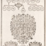 John Speed's genealogy from the first edition of the King James Bible (1611) portrays the then-popular view that Noah's sons went on to populate specific regions of the world: Shem to Asia, Japheth to Europe, and Ham to Africa. In the Americas, pro-slavery advocates used the "curse of Ham" to justify the enslavement of Africans and their descendents.