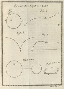 A pull-out chart from "Institutions de physique."
