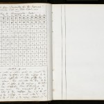Pages from a commonplace book kept by Charles Dodgson (better known as Lewis Carroll) with information about ciphers, anagrams, stenography, and labyrinths. Images courtesy of Harry Ransom Center.