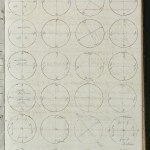 Pages from a commonplace book kept by German-British astronomer and scientist Caroline Herschel (1750-1848), which includes calculations and charts related to her observations and work. Images courtesy of Harry Ransom Center.