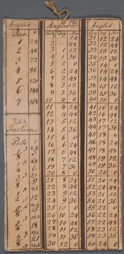 Micrometrical Tables, Sir William Herschel, 1780s-1790s, Herschel Family Papers.