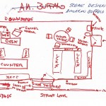 David Mamet's scene design for "American Buffalo." David Mamet papers. © David Mamet.