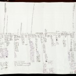 David Mamet's plot chart/outline for "Heist" (2001). © David Mamet.