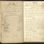 Page from John Brougham's prompt copy of a theatrical adaptation of "David Copperfield." Undated.